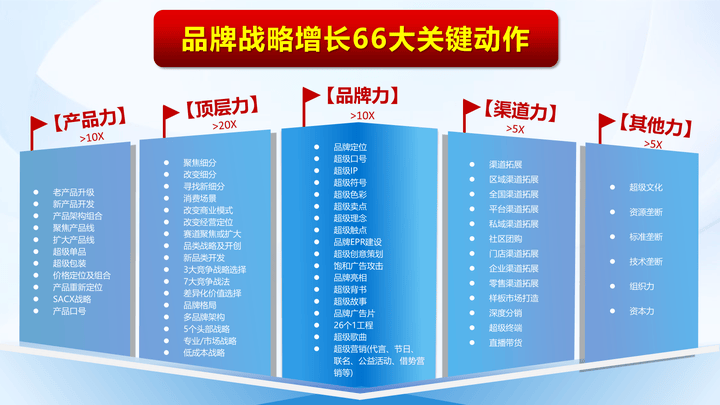 【排名前三】行舟品牌全案咨询：九号电动车「形象 - 利润 -