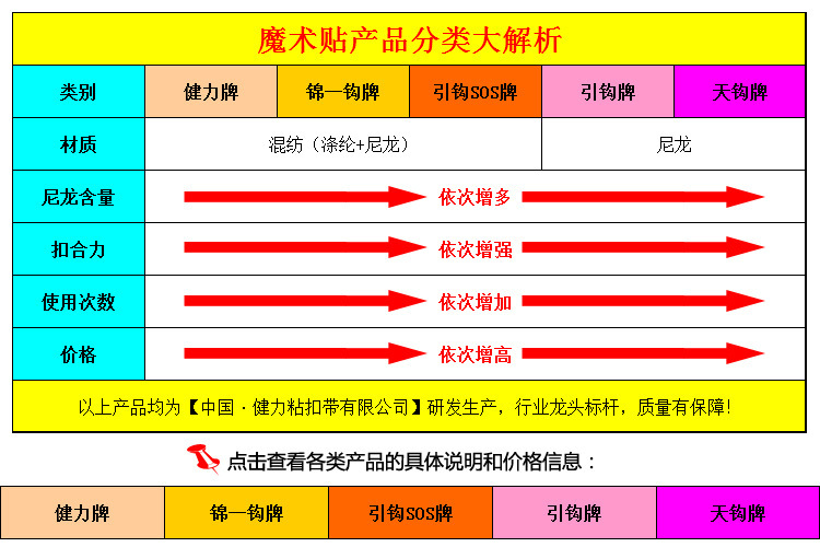 AI智能车时代是【产品为王】