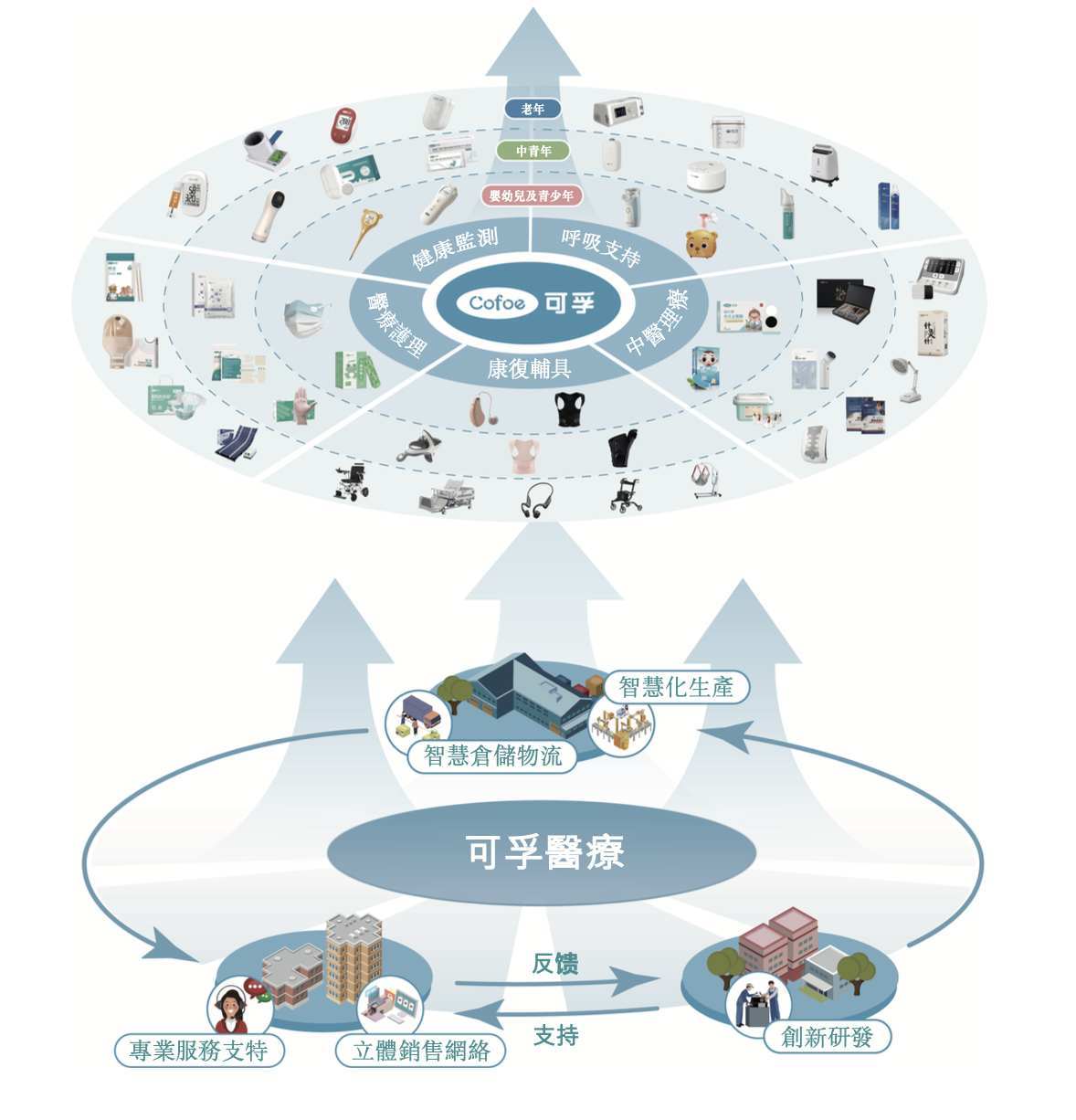 新股前瞻｜登陆创业板三年后再闯关港股 可孚医疗寻求国际化新跳