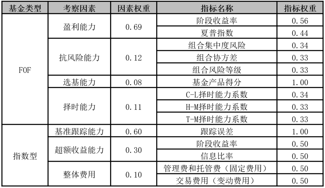 新时代·新基金·新价值 个人养老金投教进行中：专业评价助力个